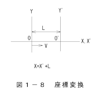 座標変換