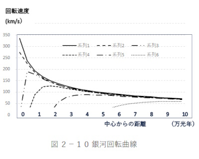 銀河曲線のグラフ