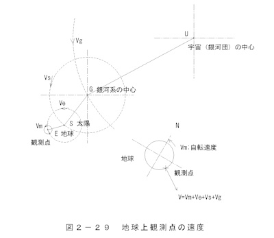 地上の電磁波速度